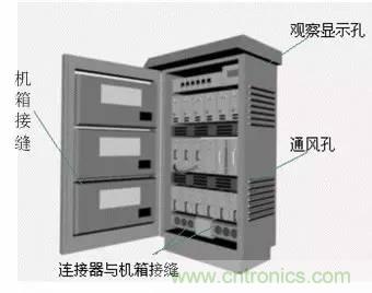 熱帖整理：EMC理論基礎(chǔ)，讓你從此遠(yuǎn)離EMC困擾！