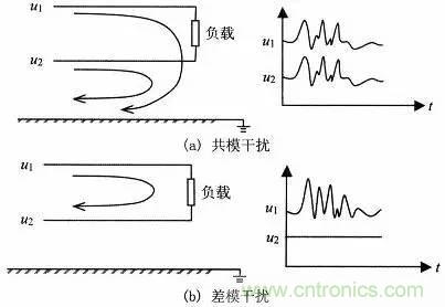 熱帖整理：EMC理論基礎(chǔ)，讓你從此遠(yuǎn)離EMC困擾！