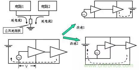 熱帖整理：EMC理論基礎(chǔ)，讓你從此遠(yuǎn)離EMC困擾！