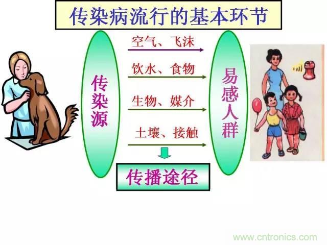 熱帖整理：EMC理論基礎(chǔ)，讓你從此遠(yuǎn)離EMC困擾！