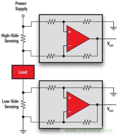 電池供電設備電流監(jiān)控的三個要點——你真的做對了嗎？