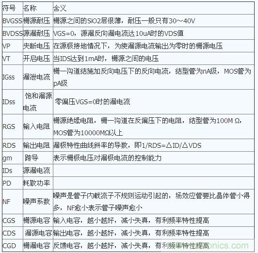 場效應(yīng)管特性及單端甲類功放制作全過程