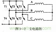 基于DSP控制的無刷直流電機(jī)的電動(dòng)執(zhí)行器的設(shè)計(jì)