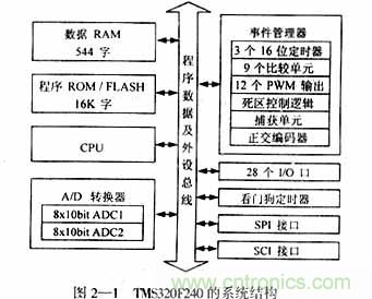 基于DSP控制的無刷直流電機(jī)的電動(dòng)執(zhí)行器的設(shè)計(jì)