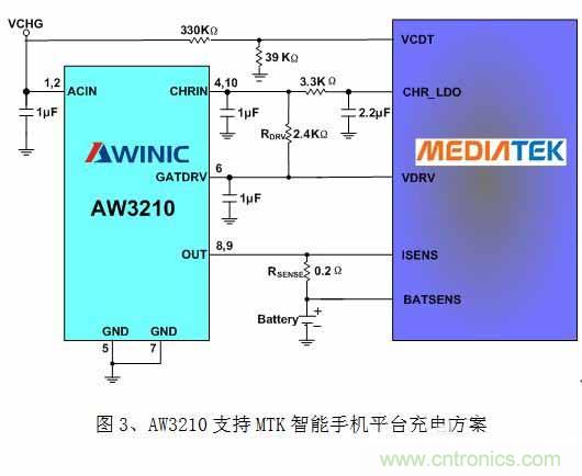 淺析智能手機(jī)“一小時(shí)充電”的充電保護(hù)方案