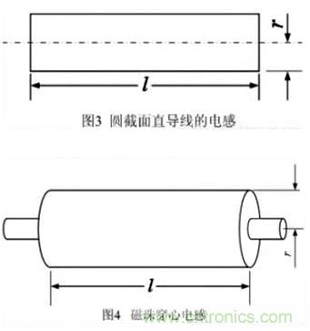 利用磁珠和電感幫你輕松化解EMI和EMC問(wèn)題