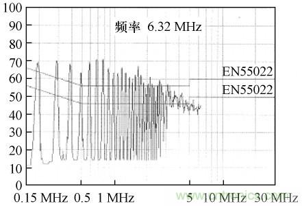 開關(guān)電源變壓器屏蔽層抑制共模EMI的研究