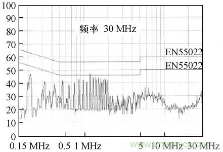 開關(guān)電源變壓器屏蔽層抑制共模EMI的研究