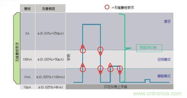 工程師該如何估計無線傳感器電池供電時間？