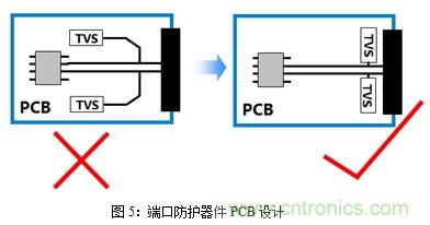 如何將EMC問題“扼殺”在產(chǎn)品開發(fā)過程中的“搖籃里”？