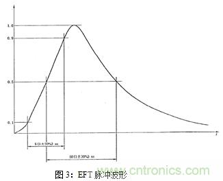 如何將EMC問題“扼殺”在產(chǎn)品開發(fā)過程中的“搖籃里”？