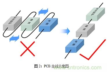 如何將EMC問題“扼殺”在產(chǎn)品開發(fā)過程中的“搖籃里”？