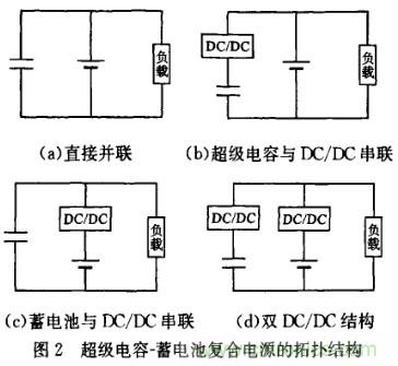 超級(jí)電容在電動(dòng)車中應(yīng)用研究及發(fā)展趨勢(shì)分析