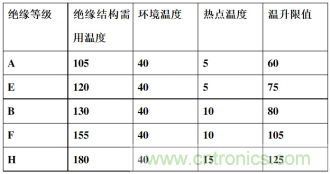 溫升測試與環(huán)境溫度測試的區(qū)別及聯系