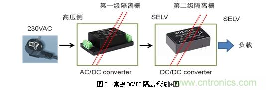 DC/DC加強(qiáng)絕緣方案解決變頻器母線電壓監(jiān)測難題