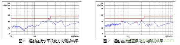 如何降低MOSFET損耗并提升EMI性能