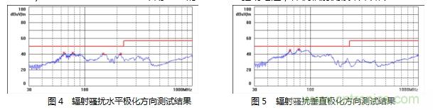 如何降低MOSFET損耗并提升EMI性能