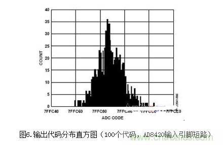 低功耗溫度補償式電橋信號調(diào)理器和驅(qū)動器電路