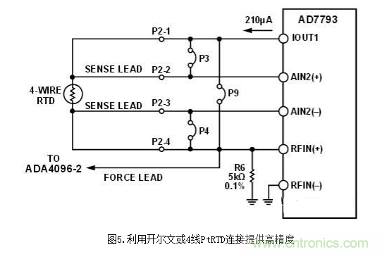 低功耗溫度補償式電橋信號調(diào)理器和驅(qū)動器電路