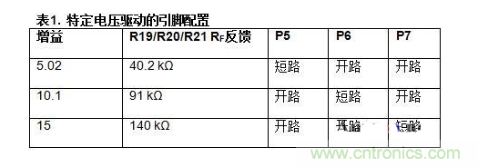 低功耗溫度補償式電橋信號調(diào)理器和驅(qū)動器電路