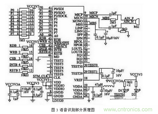 解析三種嵌入式系統(tǒng)控制電路設(shè)計(jì)