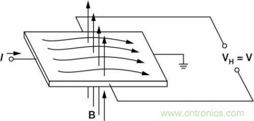 對(duì)比六種電流測(cè)量方法，孰優(yōu)孰略一目了然