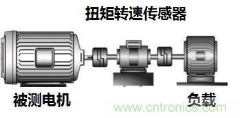 電機(jī)扭矩測(cè)量結(jié)果和傳感器精度對(duì)不上，咋辦？