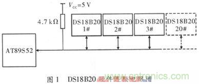 基于AT89S52單片機(jī)的溫度檢測與保護(hù)電路設(shè)計(jì)