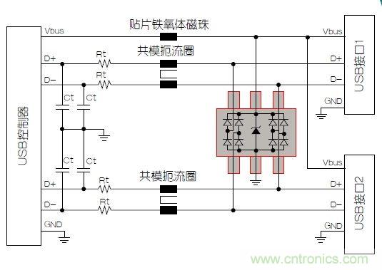 USB端口抗電磁干擾保護(hù)電路設(shè)計(jì)方案