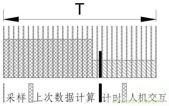 智能電動機系統(tǒng)保護電路設計全解析