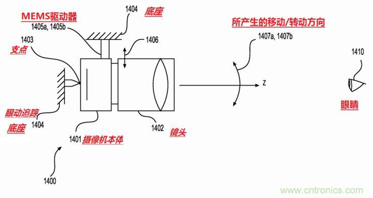 揭秘VR及移動(dòng)設(shè)備如何實(shí)現(xiàn)眼動(dòng)追蹤？