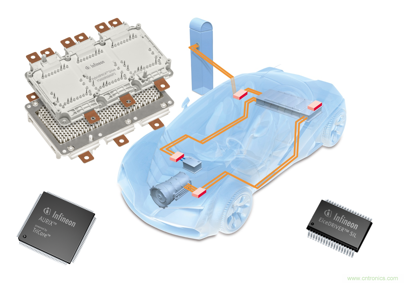 是什么促使汽車傳動系統(tǒng)高效電氣化？