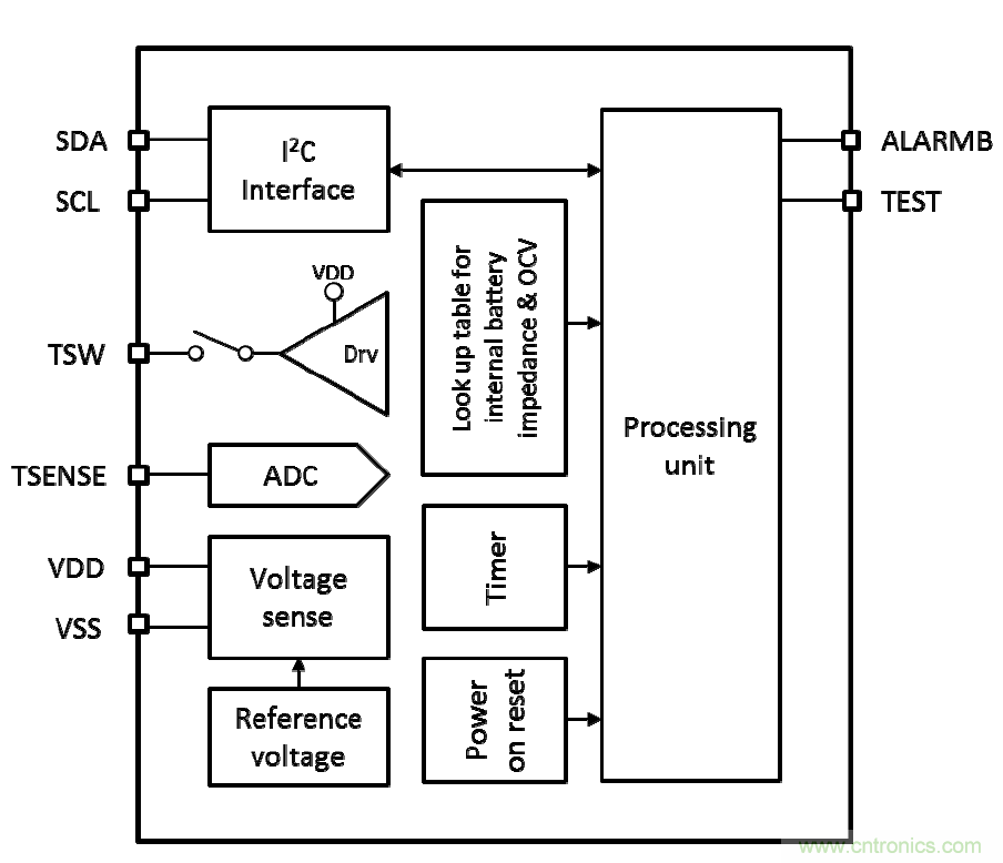 可穿戴設備電量計的準確度令人堪憂，如何破解？