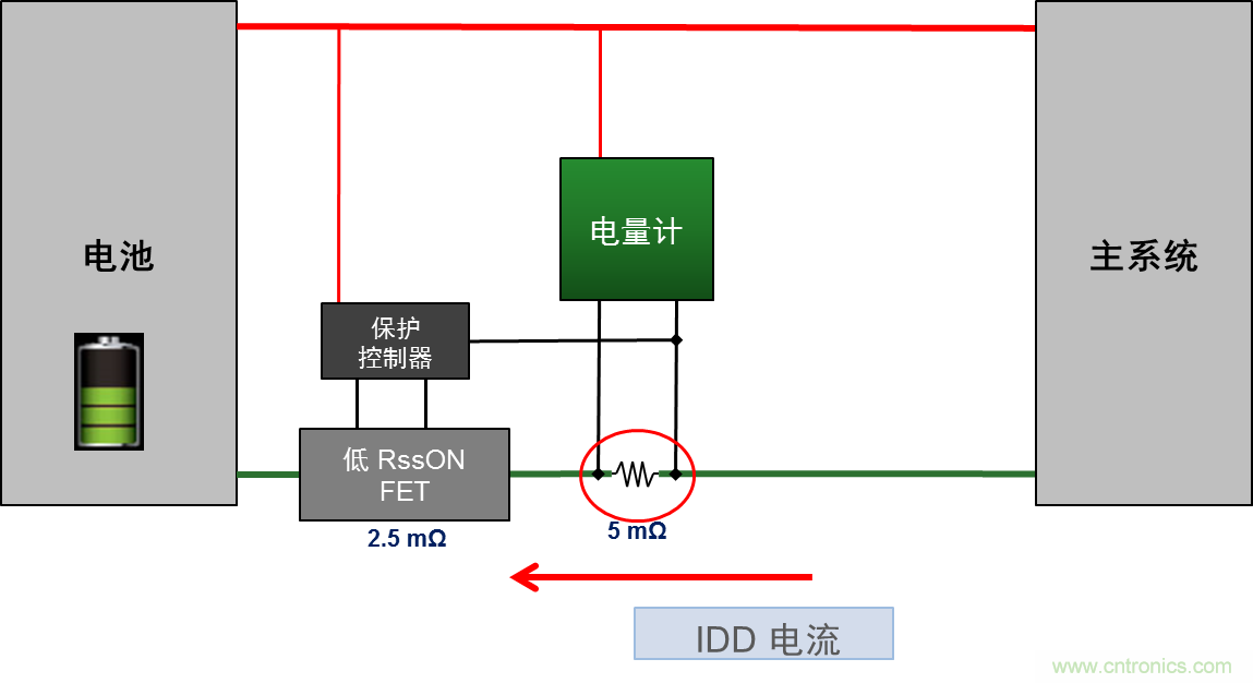 可穿戴設備電量計的準確度令人堪憂，如何破解？