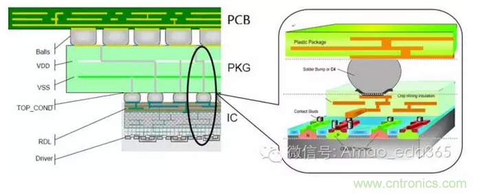 PCB設(shè)計軟件未來5-10年發(fā)展方向預(yù)測