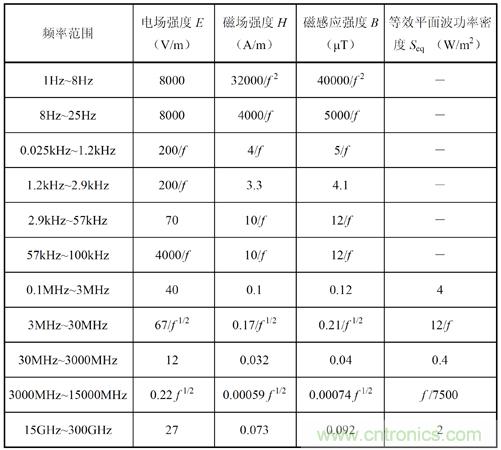 如何防護(hù)電磁輻射，對(duì)人體健康到底有沒有危害？