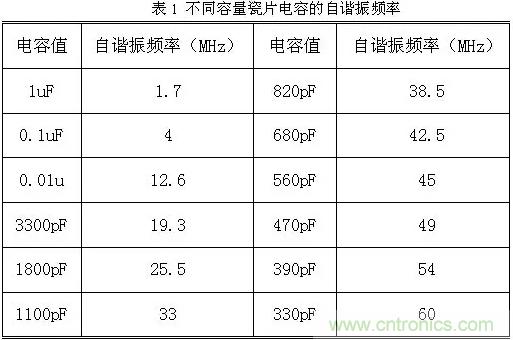 采用電容器抑制電磁干擾時(shí)需要注意什么？