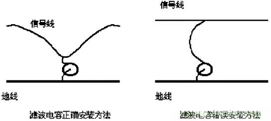 采用電容器抑制電磁干擾時(shí)需要注意什么？