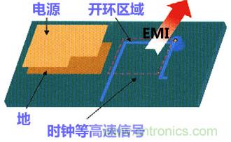 高速PCB設(shè)計(jì)之抗EMI干擾九大規(guī)則