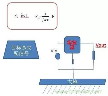 共模電感與Y電容到底應該怎么組合成濾波器？