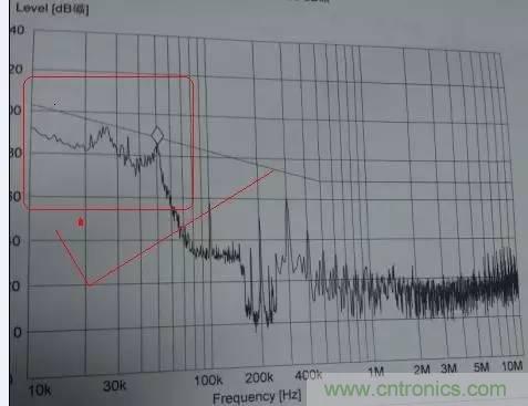 共模電感與Y電容到底應該怎么組合成濾波器？