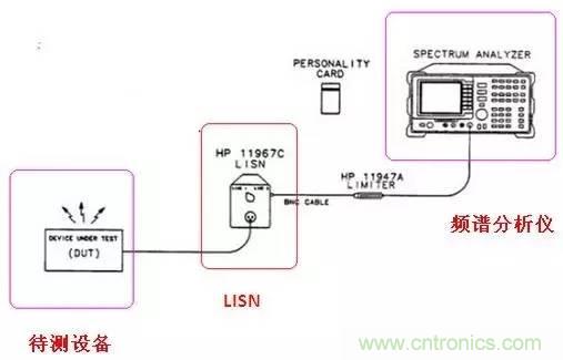 共模電感與Y電容到底應該怎么組合成濾波器？