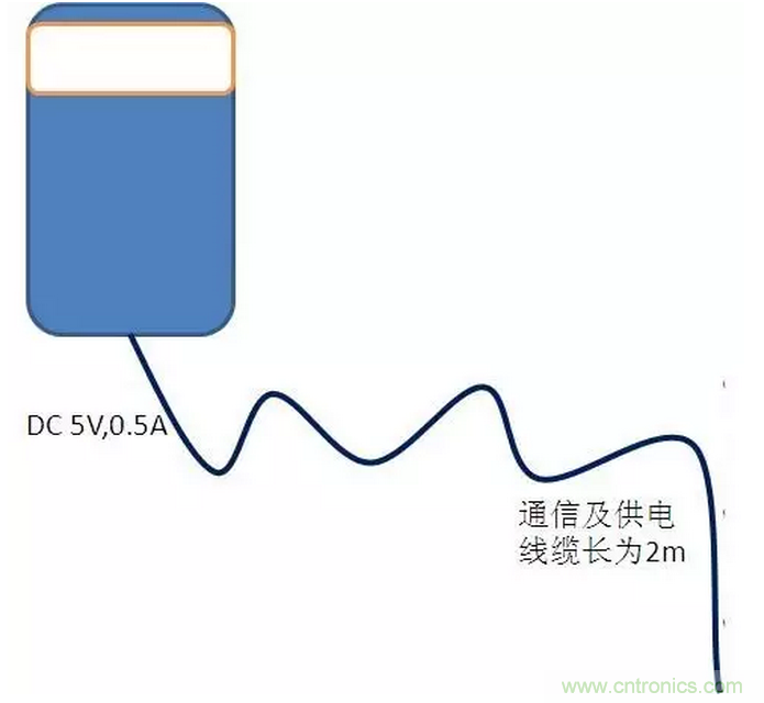 CISPR22 RE ClassB測(cè)試中RE輻射超標(biāo)十幾dB，怎么辦？