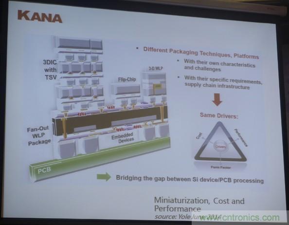 為了更小更超能，他們要用SiP取代PCB！