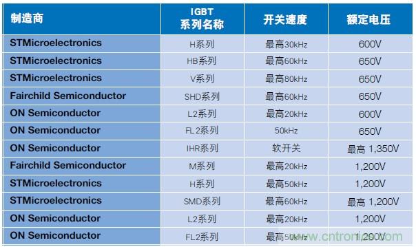 MOSFET靠什么進軍IGBT的應(yīng)用領(lǐng)域？