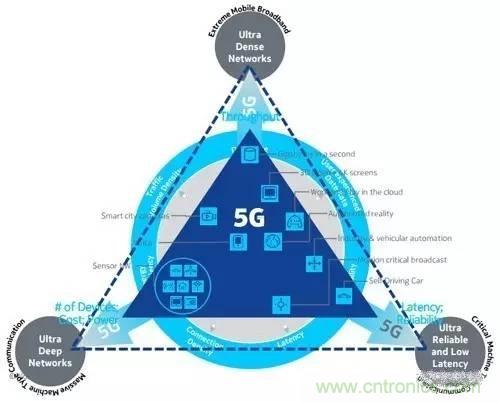 NB-LTE與NB-CIoT誰更能討得5G的歡心？