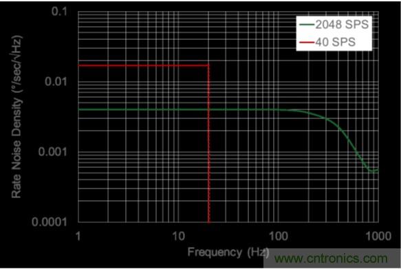 http://gpag.cn/sensor-art/80031511