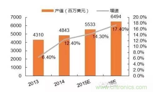 SiP封裝如何成為超越摩爾定律的重要途徑？