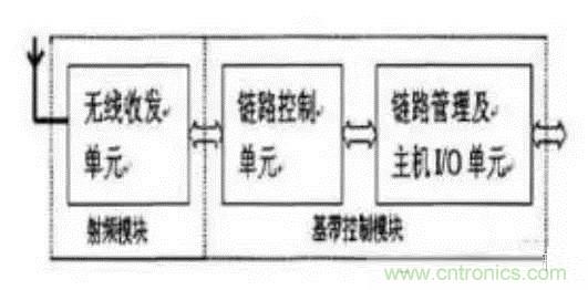 SiP封裝如何成為超越摩爾定律的重要途徑？