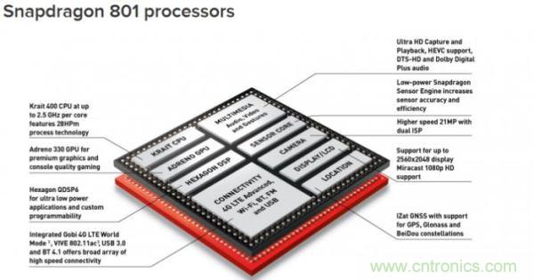 FPGA與ASIC，誰將引領移動端人工智能潮流？